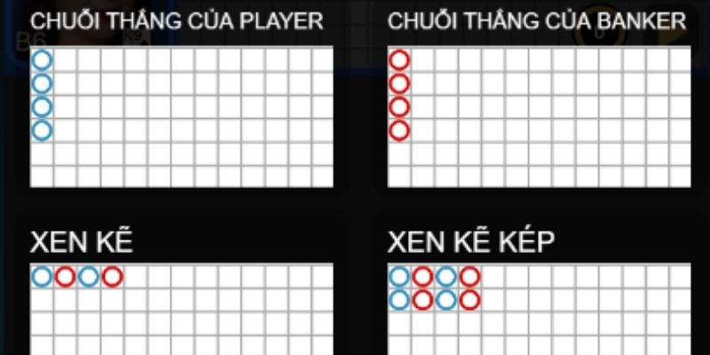 Chiến thuật soi cầu Baccarat cải thiện kết quả trúng thưởng tại VN88